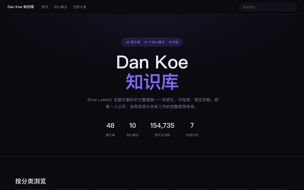 Dankoe 知识库 项目截图
