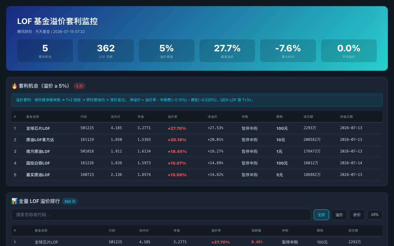 LOF 基金套利网站 项目截图