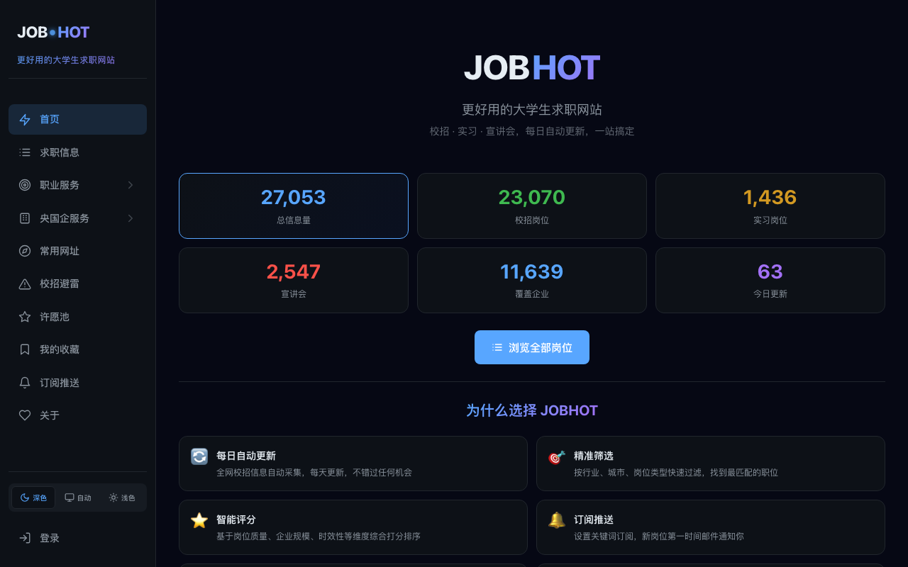 应届生岗位信息 AI Job 项目截图