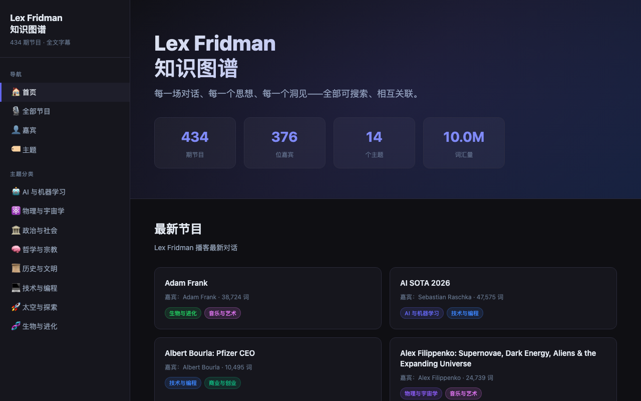 Lex Fridman 博客双语网站 项目截图