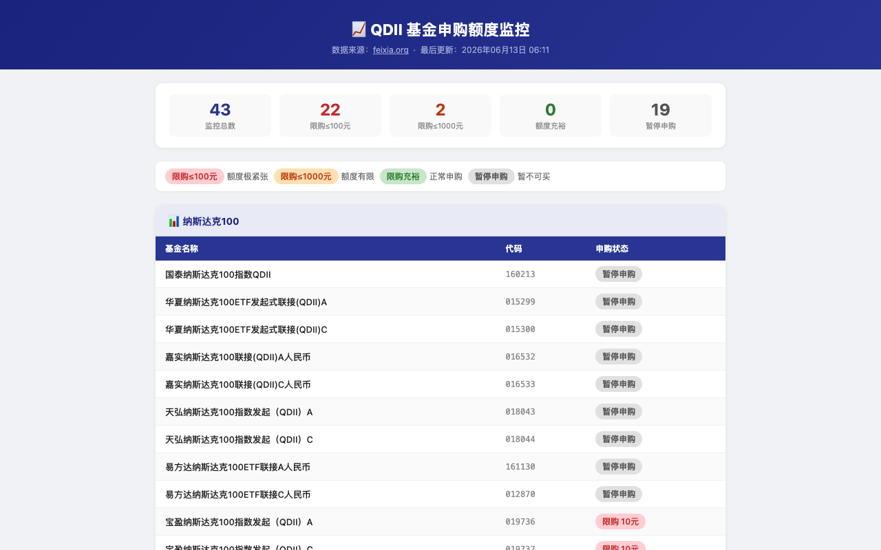 基金开放额度监控订阅 项目截图